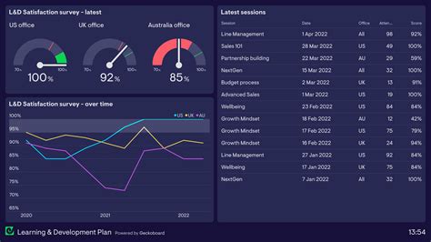 Hr Dashboard Templates Excel