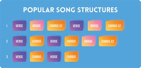 Song Structure Diagram Hook Bridge What Is A Bridge In A Son