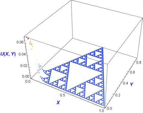 The graph of the approached solution of the heat equation for k = 100. | Download Scientific Diagram