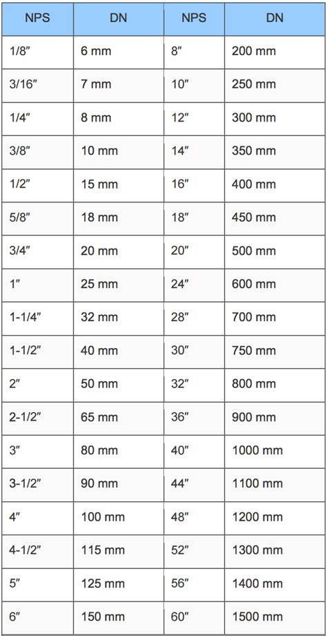 Metric Pipe Size Conversion Chart | Hot Sex Picture