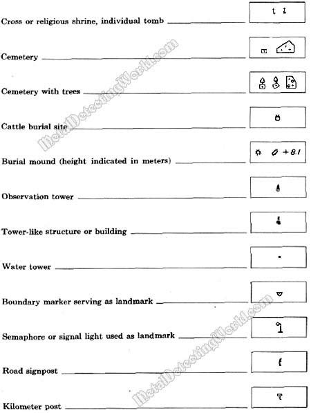 Topographic Symbols of Local Features