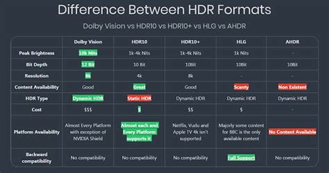 Dolby Vision vs. HDR10: Detailed Comparison (2022) | Kunal Chowdhury