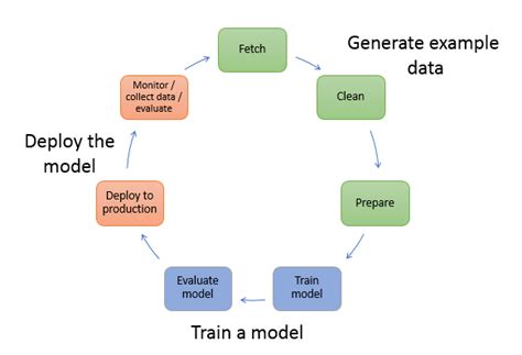 Machine Learning Concepts - Cheat Sheet