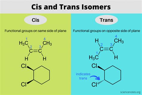 Cis Vs Trans Isomers