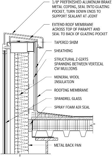 curtainwall parapets | Architecture building design, Parapet, Architecture details