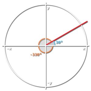 cw4:tutorials:rotation_conversion [Knuckle Cracker Wiki]