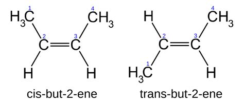 Isomerism | Cis-Trans Isomerism | Formation & Properties | Chemistry ...