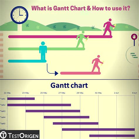 Gantt Chart Sample Powerpoint