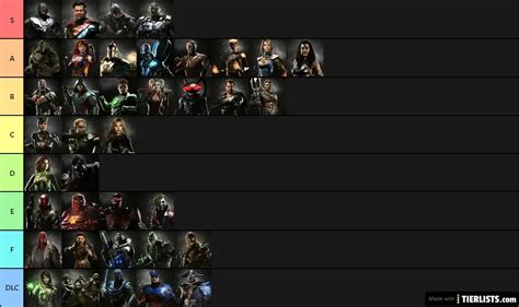 Injustice 2 Tier List - TierLists.com