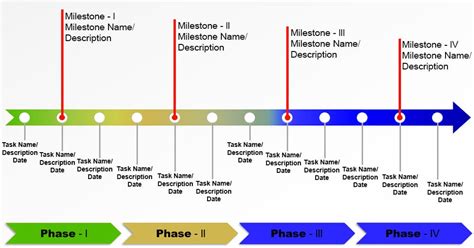 What is a Milestone Schedule? Definition and Example | PM Study Circle