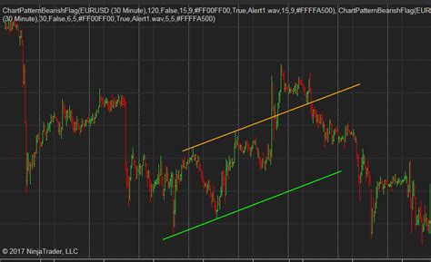 PatternSmart.com: Bearish Flag Chart pattern indicator with alert for NinjaTrader NT8