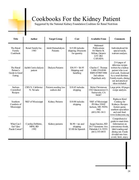 Dialysis Diet Chart - collectornews