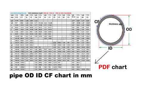 Dn Standard Pipe Size Chart