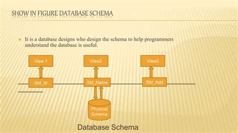 Relational data model | PPT