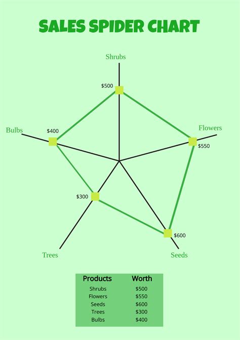 Free Sales Spider Chart Template - Edit Online & Download | Template.net