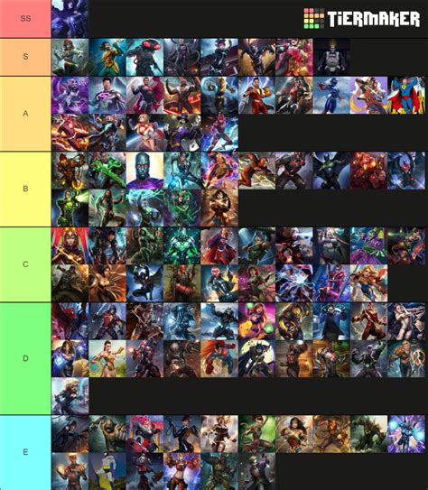 Injustice 2 mobile 2021 Tier List (Community Rankings) - TierMaker