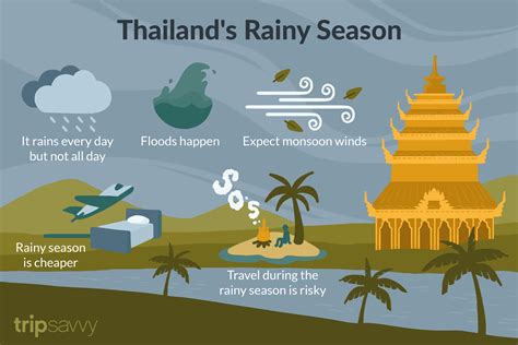 Thailand's Rainy Season: What to Expect