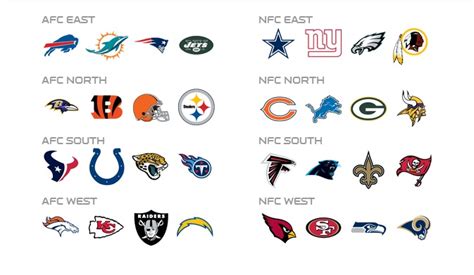 NFL Division NFC And AFC Winners