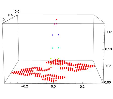 The graph of the approached solution of the heat equation for t = 10. | Download Scientific Diagram