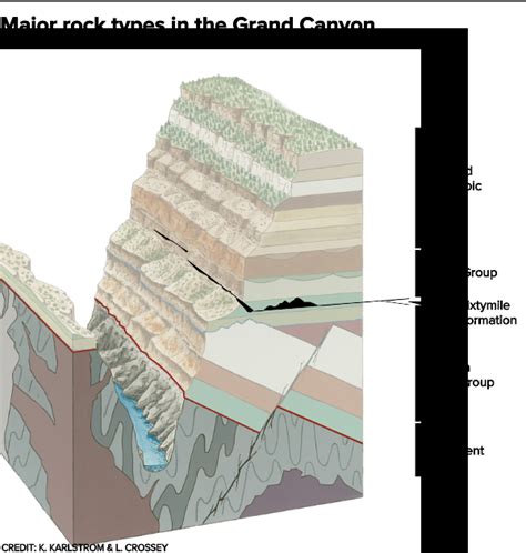 A deeper understanding of the Grand Canyon | Knowable Magazine