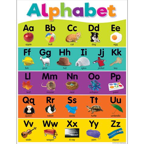 the alphabet chart alphabet chart printable alphabet charts alphabet display - 6 best images of ...