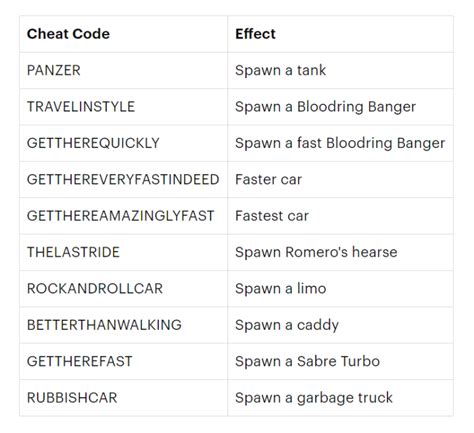 List of missions in gta vice city mobile - communicationloxa