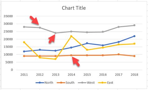 chart line in excel Make line charts in excel