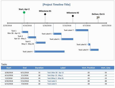 Project Timeline Excel Template Free Of Project Timeline Template Word Timeline Spreadsheet ...