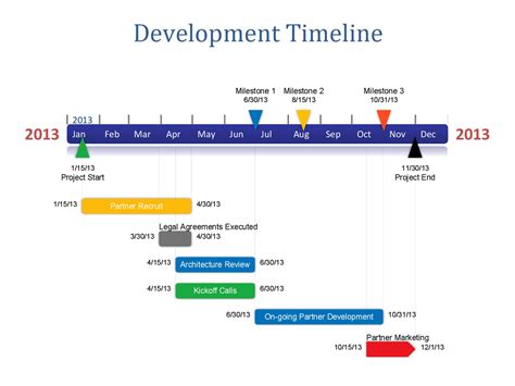 Microsoft Word Timeline Template Free