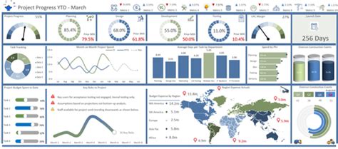 Project Tracking Dashboard — Excel Dashboards VBA