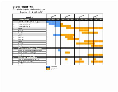 Project Schedule Gantt Chart Excel | Hot Sex Picture