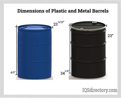 Mid-America Steel Drum Company, Inc. | Steel Plastic Fibre Drum