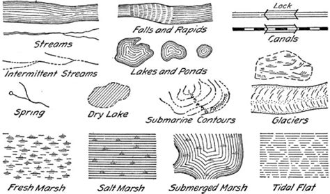 Symbols For Topographic Maps