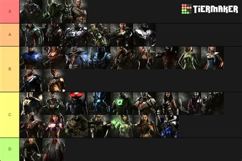 Injustice 2 Characters Tier List - TierMaker