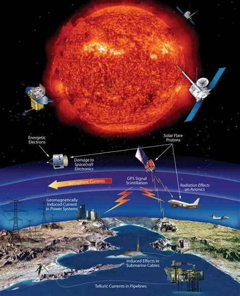 Solar Storm Forecast 2024 - Kay Adaline