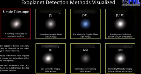 Exoplanet Discovery Method Diagrams Diagram | Quizlet