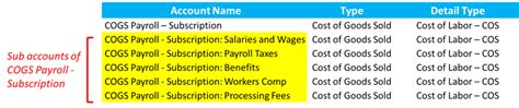 Quickbooks Chart Of Accounts Excel Template