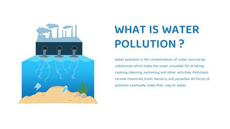 Free Water Pollution PPT Template and Google slides