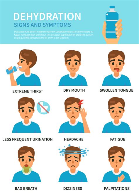 How to recognize dehydration?