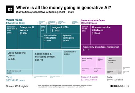 OpenAI - Products, Competitors, Financials, Employees, Headquarters Locations