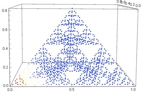 The graph of the approached solution of the heat equation for k = 100. | Download Scientific Diagram