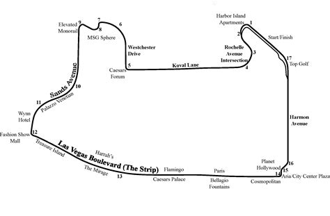 Las Vegas Strip Circuit layout | F1 track map & info