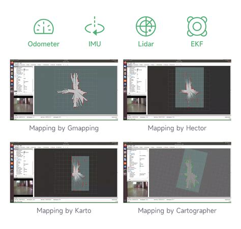 JetRacer Professional Version ROS AI Kit B, Dual Controllers AI Robot, Lidar Mapping, Vision ...