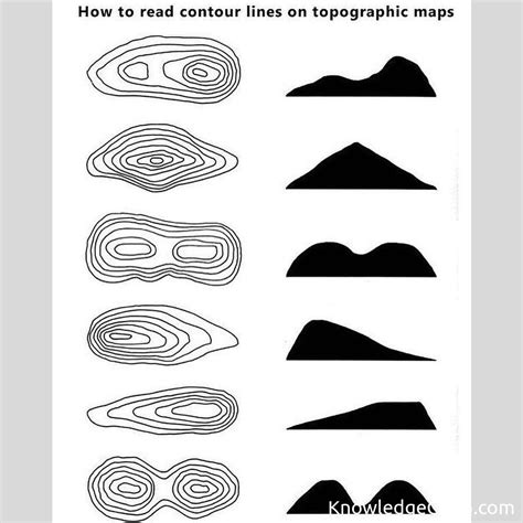 How to read contour lines on topographic maps. | 🥷 Knowledge Ninja