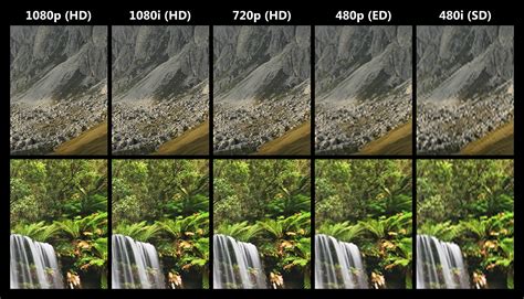 File:HD vs SD resolutions.png - Wikimedia Commons