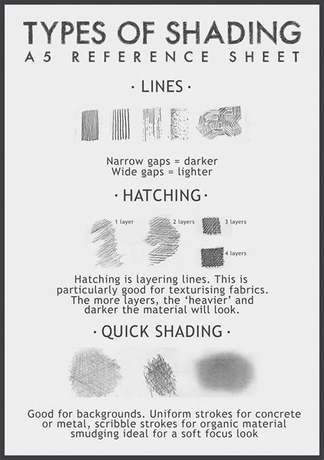 Types of Shading - A5 Reference Sheet by Reliquo on DeviantArt