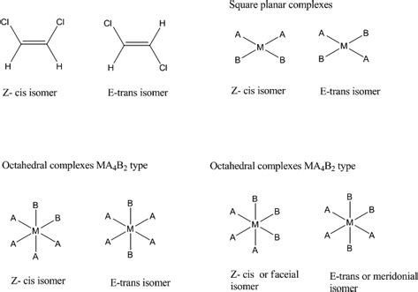 Cis Trans Isomers Examples