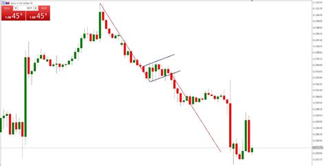 Learn About Bear Flag Candlestick Pattern | ThinkMarkets | EN