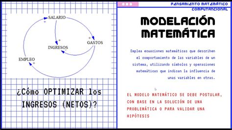 Descubrir 60+ imagen modelo matematico de optimizacion - Abzlocal.mx