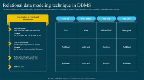 Data Model In DBMS PowerPoint templates, Slides and Graphics